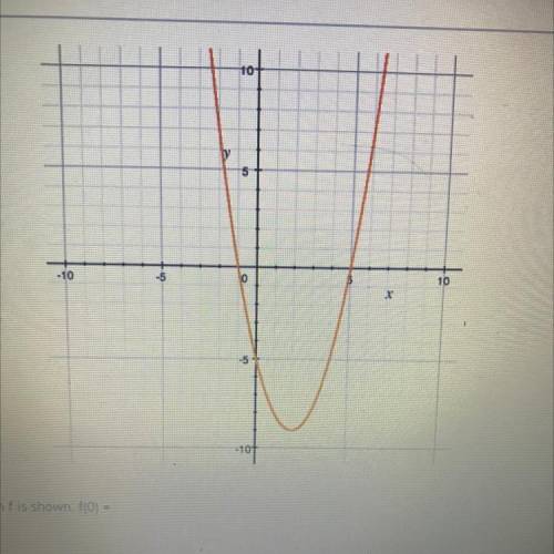 The graph of the function f is shown. f(0) =