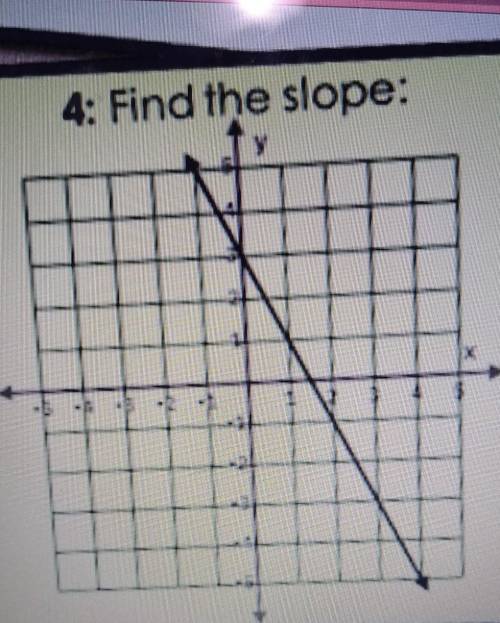 Find the slope. hsjsnsjsbjabajabahabh​