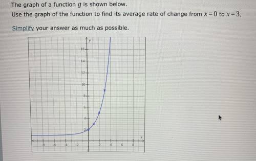 Use the graph of the function to find its average rate of change from x=0 to x=3.