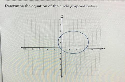 PLEASE HELP!! 
Determine the equation of the circle graphed below.