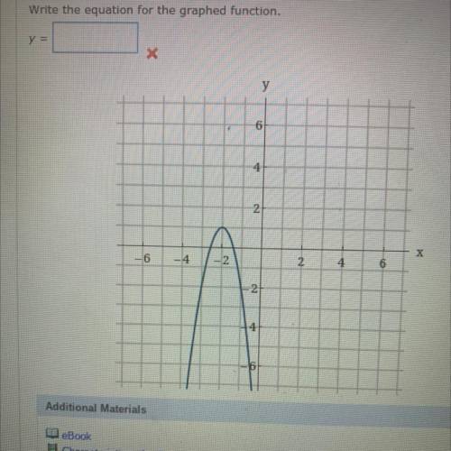 Write the equation for the graphed function