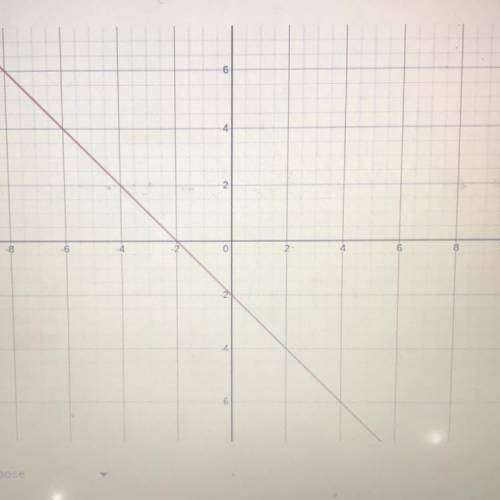 Using the graph below, what is f(5)?