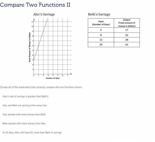 Help me please! choose all of the statements that correctly compare the two functions shown