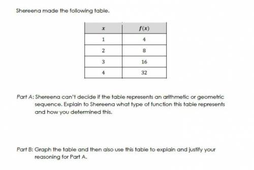 HELP!!

Shereena made the following table.
Part A: Shereena can't decide if the table represents a