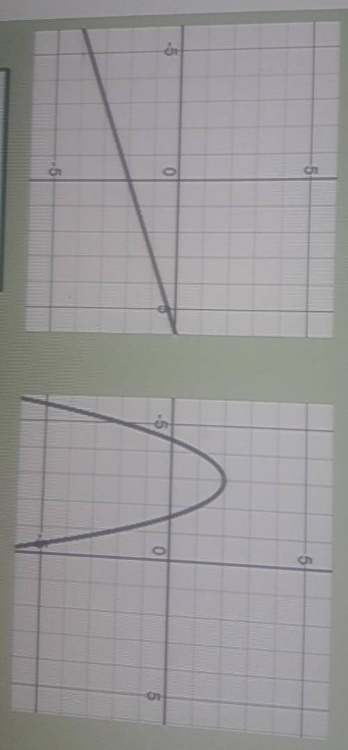 Which graph is a function?​