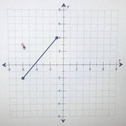 What is the inverse of the function shown (in coordinate points)?