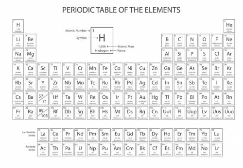 Look at the periodic table below. Which of the following lists of elements forms a group on the per