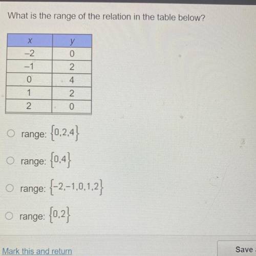 What is the range of the relation in the table below ???