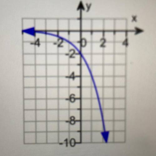 Translation: left 7 units, down 3 units. Graph shown in image. Correct answer gets brainliest.
