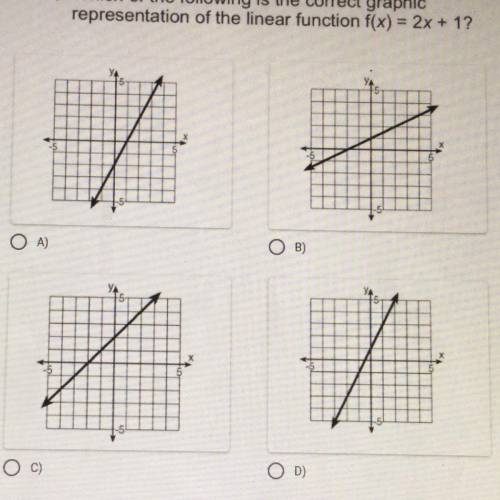 Which of the following is the correct graphic

representation of the linear function f(x) = 2x + 1