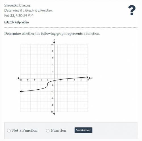 Determine whether the following graph represents a function.