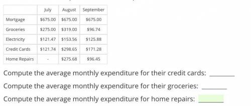Selena and Trent keep records of their expenditures.

JulyAugustSeptember
Mortgage$675.00$675.