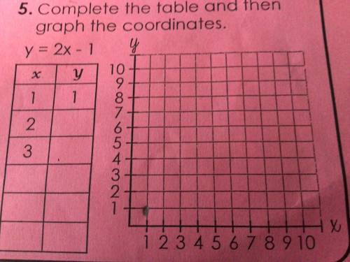 Complete the table and graph the coordinates pls sumone just tell me what to put in the table bc i