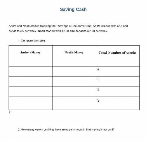 Andre and Noah started tracking their savings at the same time. Andre started with $15 and deposits