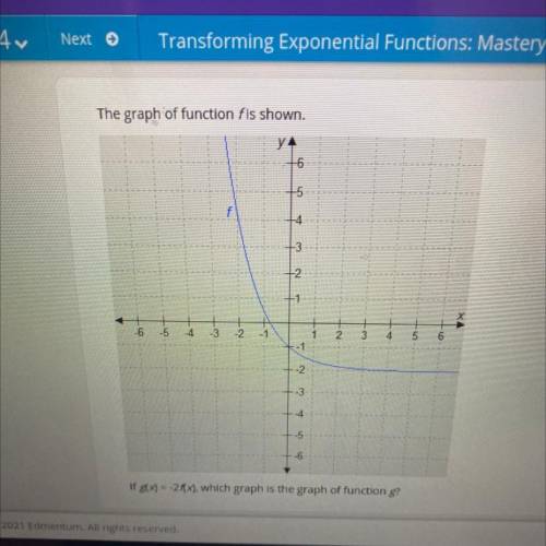 The graph of function f is shown. If g(x)=-2f(x), which graph is the graph of function g?