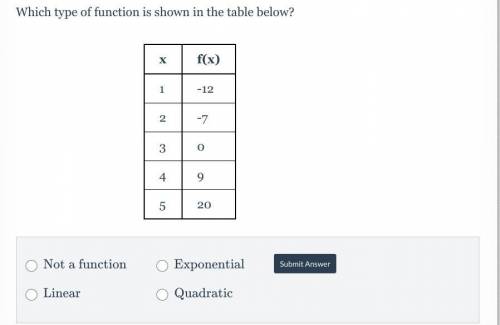 What type of function is shown in the table?

PLEASE do not answer if you going to say something t
