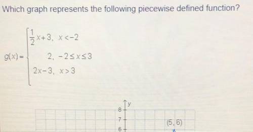 Plz help!!!

Which graph represents the following piecewise defined function?
1
2
X+3. X<-2
,
g