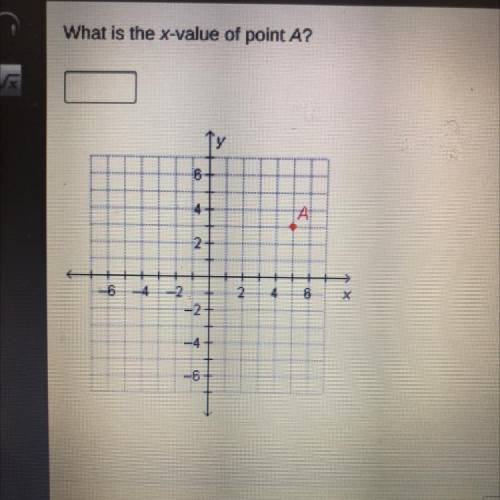 What is the value of point A ? ---------