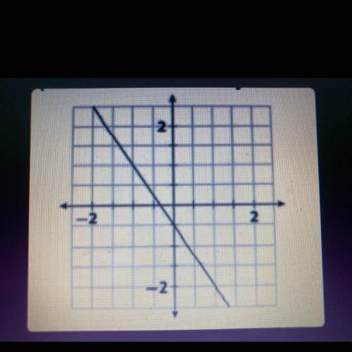 PLEASE HELP

The solution to a system of two linear equations is graphed below. What is the soluti