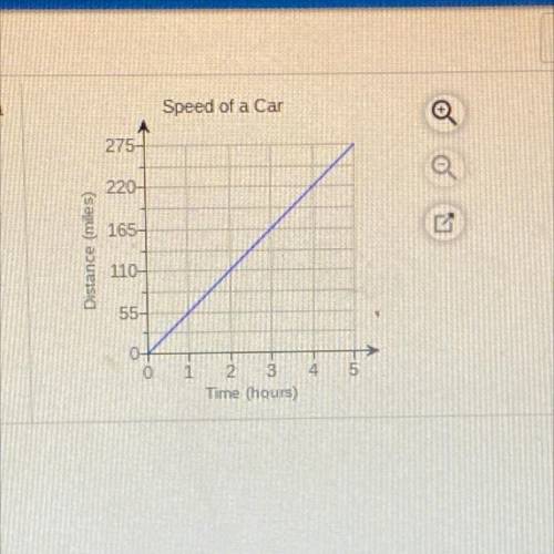 Error Analysis A question on a test asks students to find the speed at which a

car travels. The g