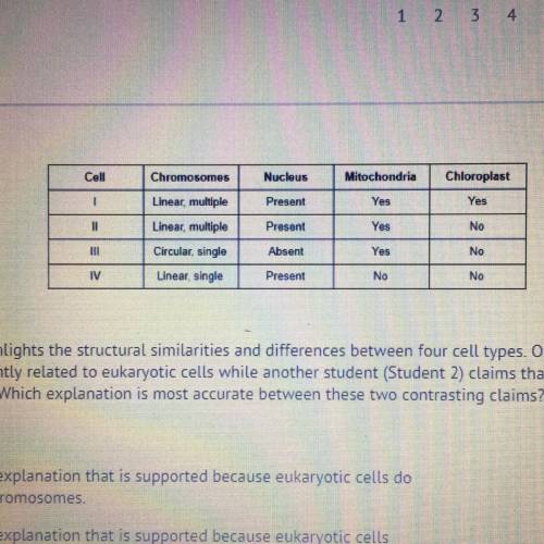 Examine the table that highlights the structural similarities and differences between four cell typ
