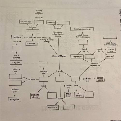 Help...
Concept map for science
