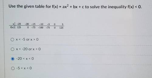 URGENT, please help Pre calculus​
