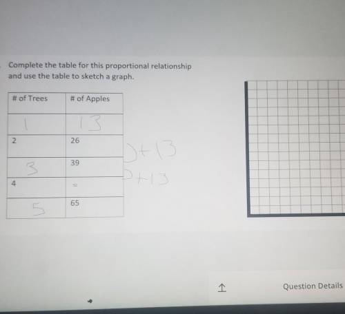 I'm having trouble graphing it​