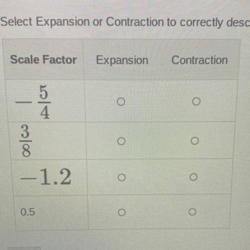 PLEASE HELP!

Which types of dilation are the given scale factors? 
Select Expansion or Contractio