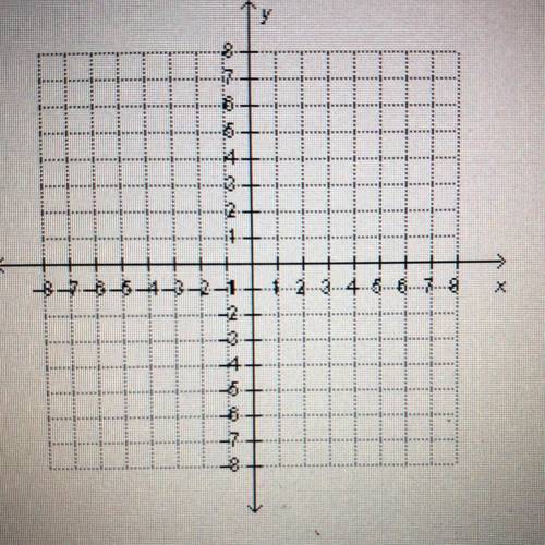 A line passes through the point (-2, 7) and has a slope of -5.

What is the value of a if the poin