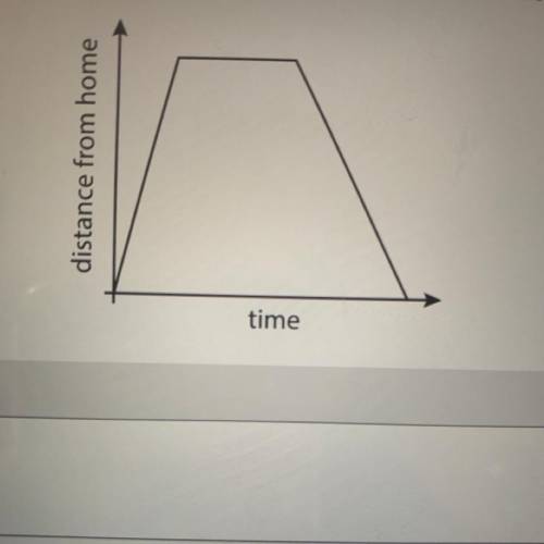 The graph shows the distance of a car from home as a function of time describe what a person watchi
