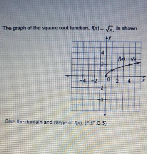 Give the domain and range of f(x).​
