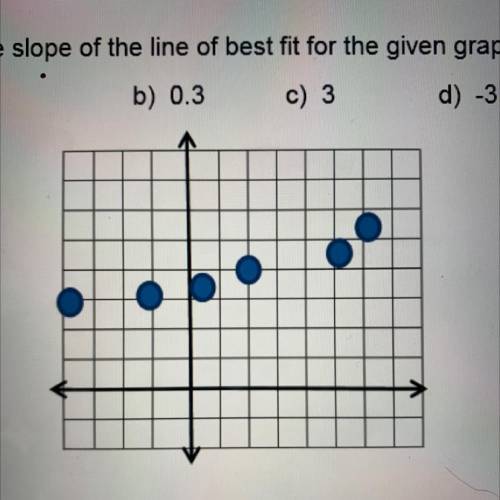 13. What is the slope of the line of best fit for the given

graph?
a) -0.3
b) 0.3
d) -3
c) 3
0