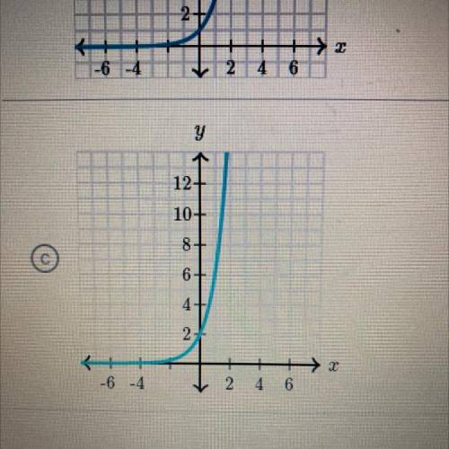 Choose the graph of the function.
f(x) = 2.33
Someone please help me