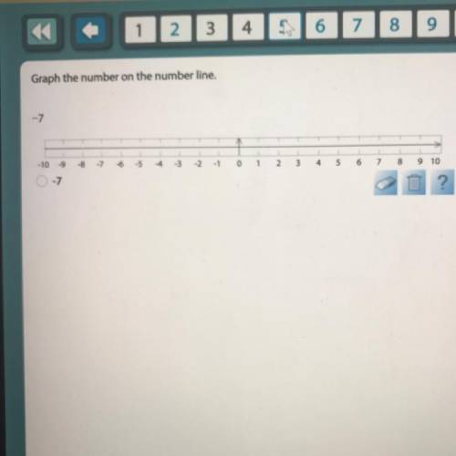 Graph the number line