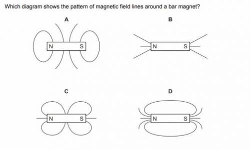 Which diagram shows the pattern of magnetic field lines around a bar magnet?