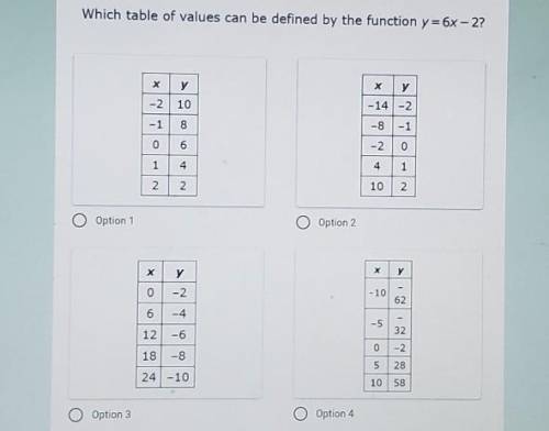 Which table of values can be defined by the function y = 6x – 2?​