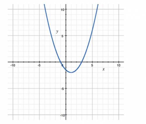 PLS HELP ASAPPP

Where is the function decreasing?
A) 1 < x < ∞ 
B) 3 < x < ∞ 
C) -∞ &