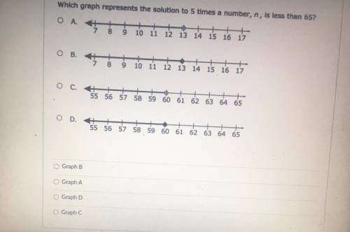 Help. 
Which graph represents the solution to 5 times a number, n, is less than 65?