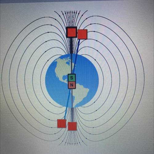 Identify the magnetic north pole of Earth's magnet.