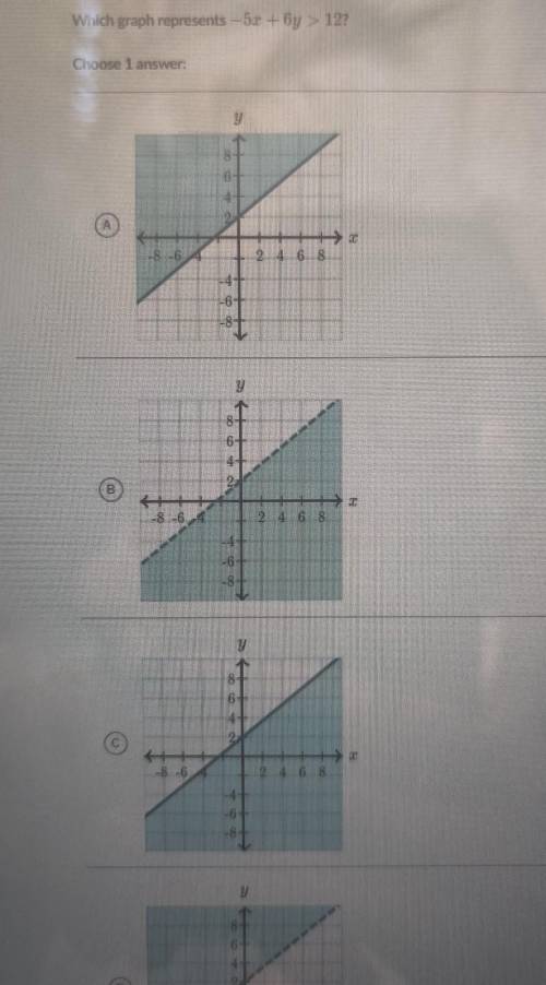 Which graph represents -5x+6y> 12​