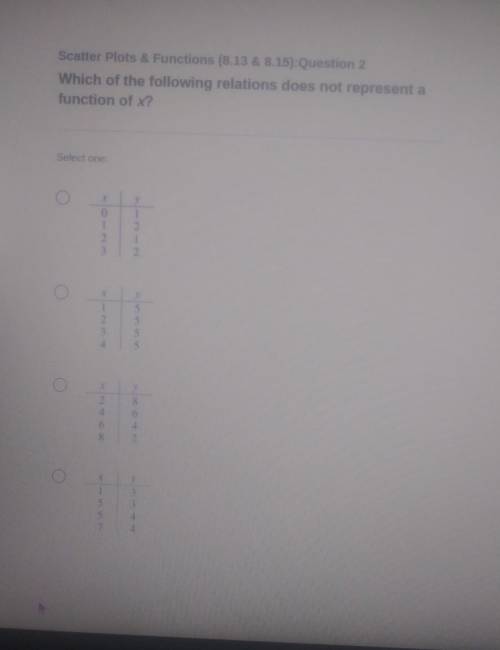 Please help i don't know what I'm doing and I'm confused​
