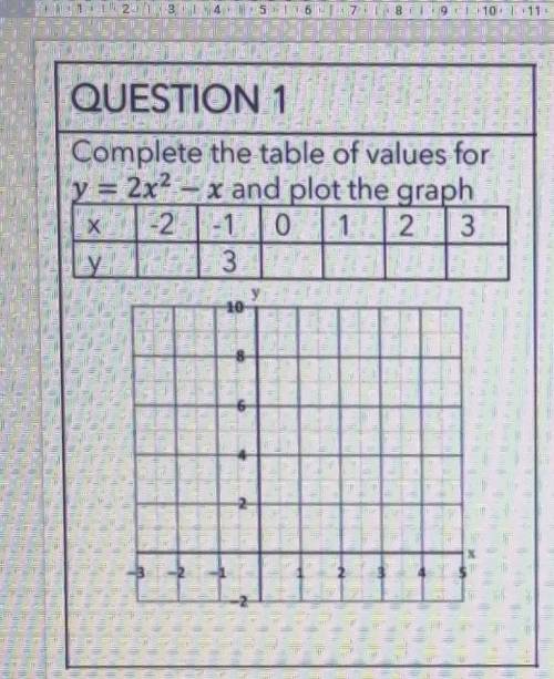 QUESTION 1Complete the table of values fory = 2x2 - x and plot the graph2.1 OTTOх​