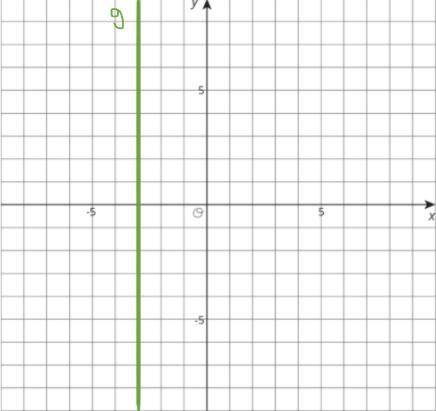Write an equation for the green line, line g.