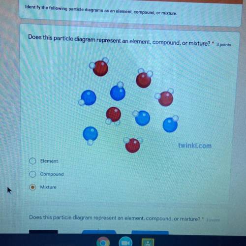 Does this particle diagram represent an element, compound, or mixture?