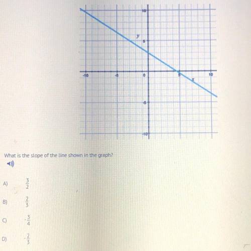What is the slope of the line shown in the graph?
Please help( only correct answers)..