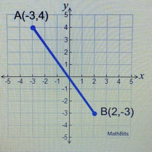 What’s the slope of the line segment?