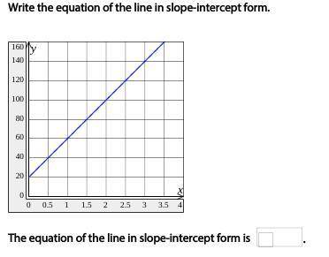 Write the equation of the line in slope-intercept form.

The equation of the line in slope-interce