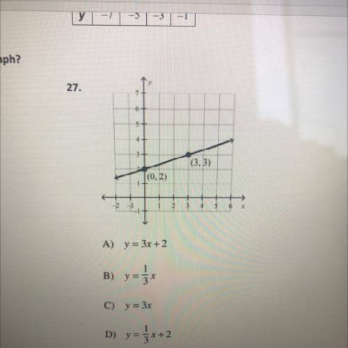 Which linear equation represents each graph?