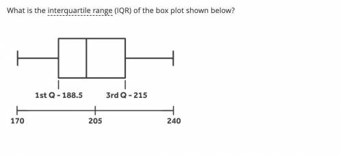 HELP PLEASE! 
What is the interquartile range (IQR) of the box plot shown below?